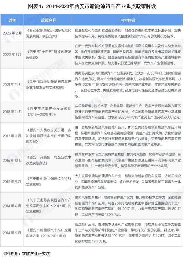 产业观察 | 西安汽车产业发展初探