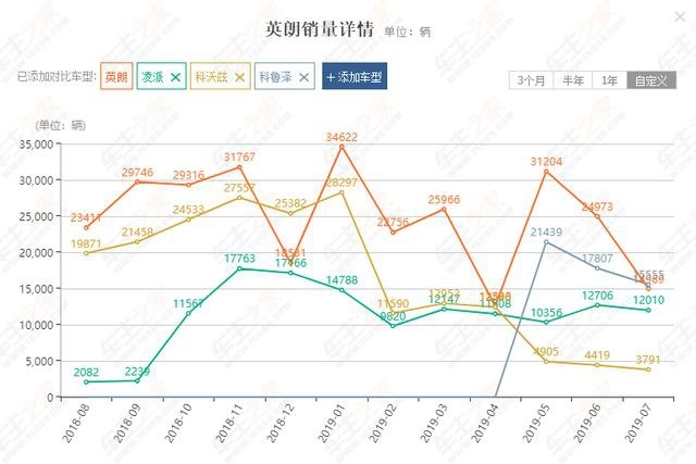 宝马I8，发动机三缸，百公里加速4.4S，油耗仅1毛钱！