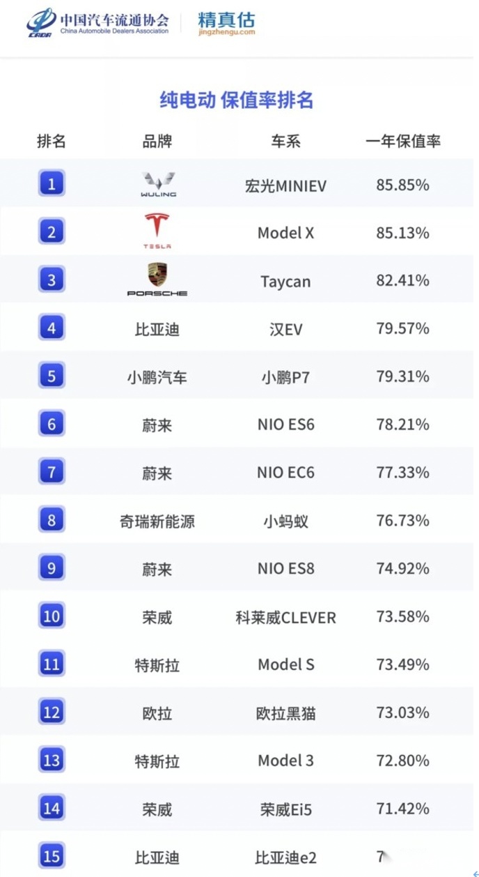 2022年中国汽车保值率分析 卖车不再吃亏
