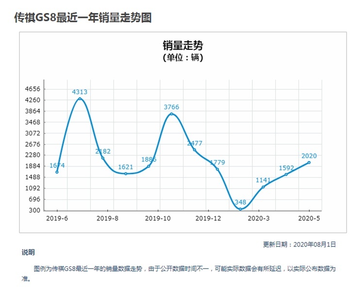 15万就能落地！大牌合资中型车，还吸引不了你们买？