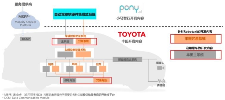 立足中国、更懂中国 ——当丰田汽车在中国遇上“电”会擦出怎样的火花
