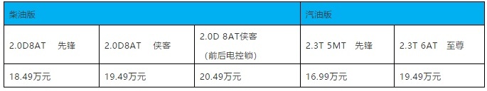 BJ40刀锋英雄版正式上市，售价16.99-20.49万元