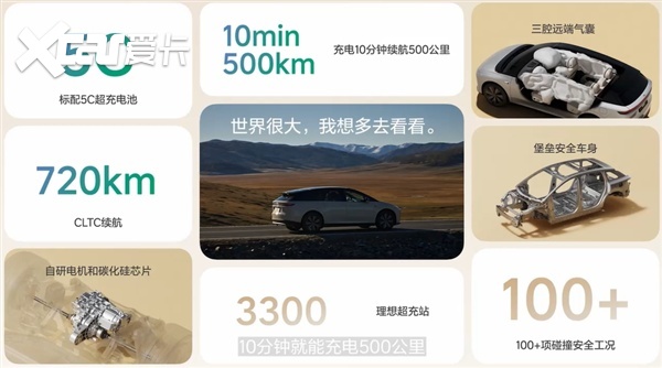 理想i6杀疯了！23.98万配上空悬+激光雷达，ModelY慌了？