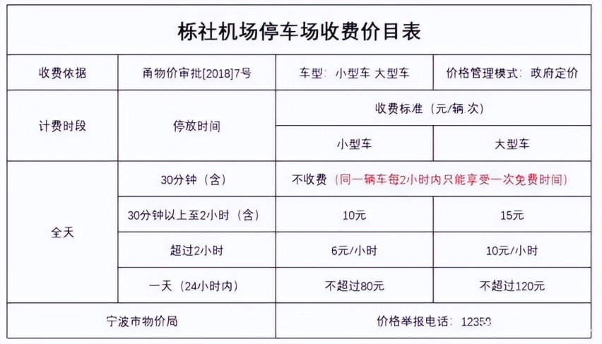 宁波栎社机场停车场怎么收费，宁波栎社机场省钱停车攻略请查收