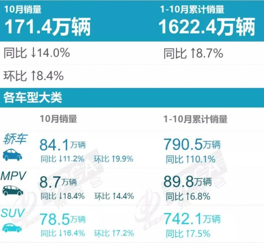 10月高端车销量丨红旗H9翻番，特斯拉Model Y夺魁