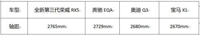 “六边形战士”释放强大产品力，天津试驾全新第三代荣威RX5