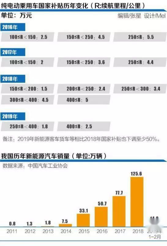 四月销量持续走低 日系继续强势 新能源疯涨