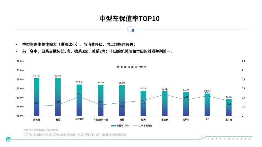 二手车行情大揭秘 凯美瑞是怎么做到这么保值的