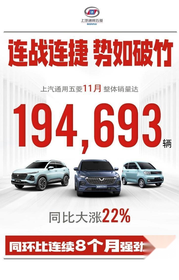 同比大涨22%！上汽通用五菱11月销量达194,693辆