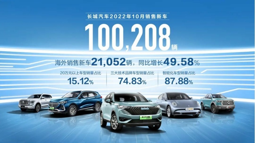 蔚来汽车换电站突破1200座；吉利星越L Hi·P开启限时大定