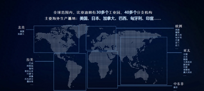 上半年全球10大汽车品牌销量榜:韩系世界第三,比亚迪入围前十!