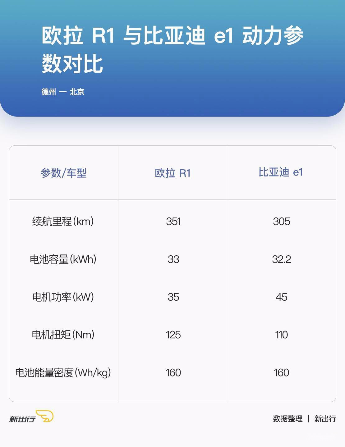 动力参数.jpg