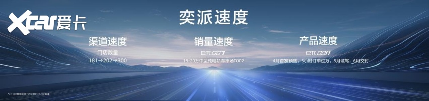 起步即高配，限时18.86万起，eπ008正式上市开启家用SUV人人舒