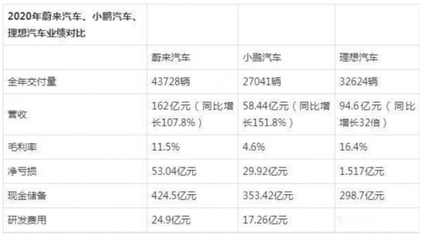 聚焦汽车315|频频“断轴”的理想ONE，还有多少故事可讲？