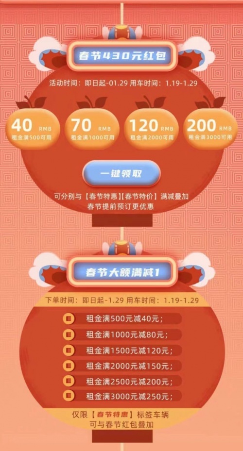 春节自驾回家成新风尚，悟空租车订单量上涨