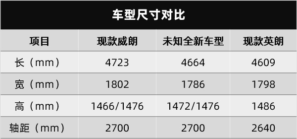 钱包直呼受不了！通用今年给你准备了15款新车