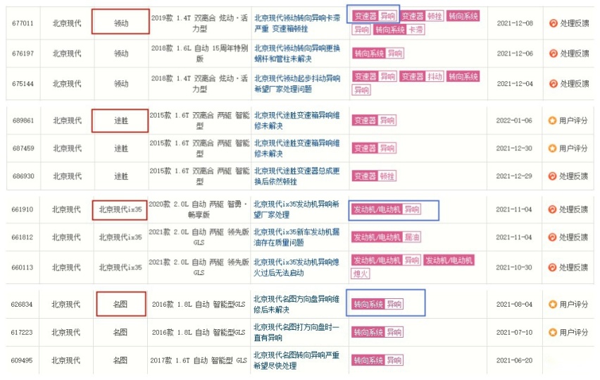 315前瞻北现篇：卖厂加停工，北京现代进入退市倒计时