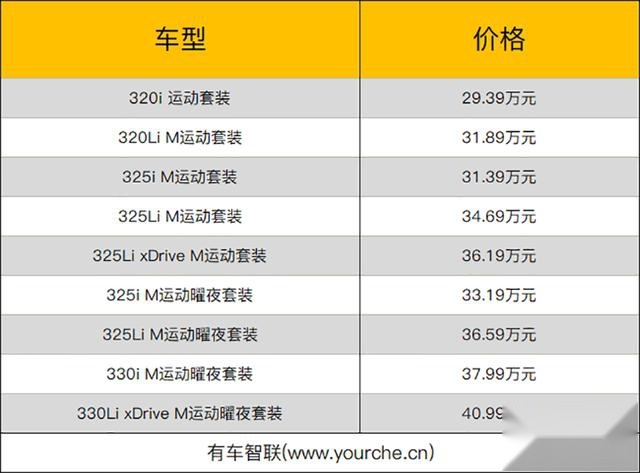 2021款华晨宝马3系 售29.39万-40.99万元