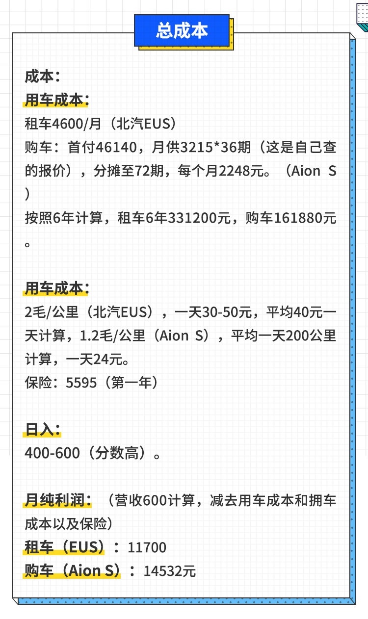 最高日赚800！开什么车能让你快速发家致富？