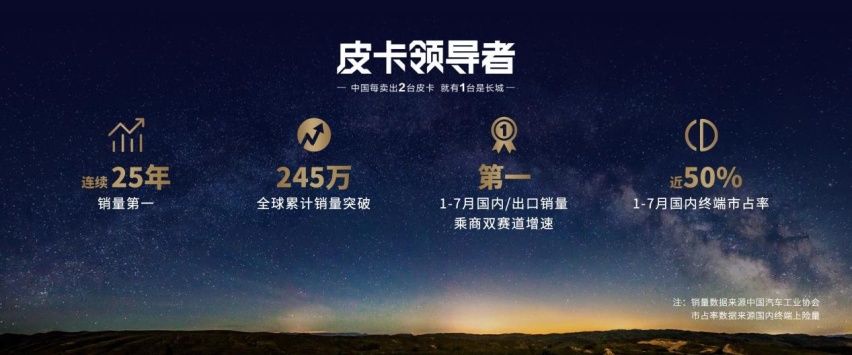 长城炮皮卡行业共创大会成功举行 群策群力推动中国皮卡持续向上