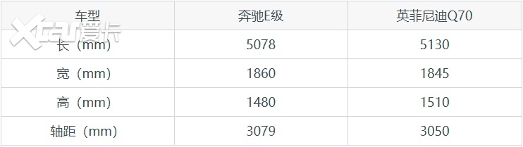 40万级中大型车怎么选？看看奔驰E级和英菲尼迪Q70的对比吧