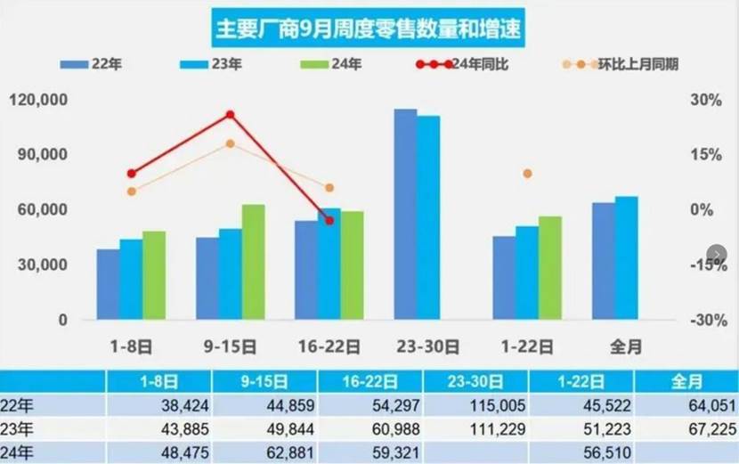 国内车市销量激增，理想成功超越BBA