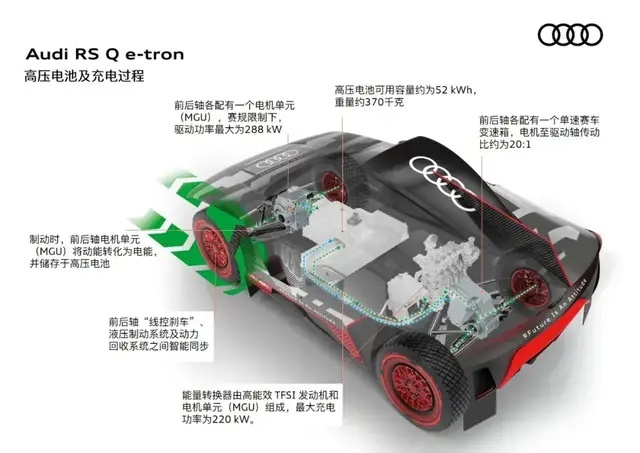 用电动车挑战达喀尔，奥迪准备好了吗？