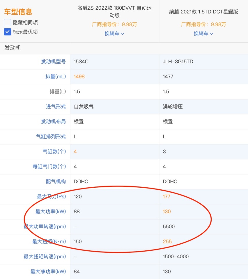 从名爵ZS的没落看张亮总掌舵的上汽名爵，掉队是迟早的事