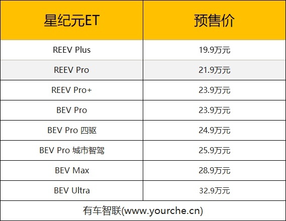 E0X全球化超舒适高性能电动平台打造 星途星纪元ET预售19.9万元起