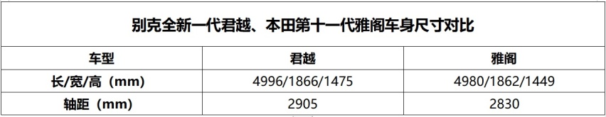 两款重磅合资车来袭，全新君越PK十一代雅阁，这么选就对了