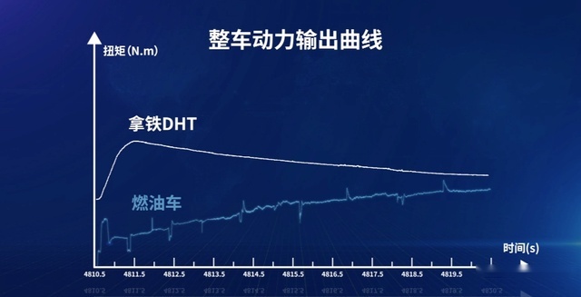 拿铁DHT 15.98万-17.98万元入市，油电品类价格鸿沟正在消弥