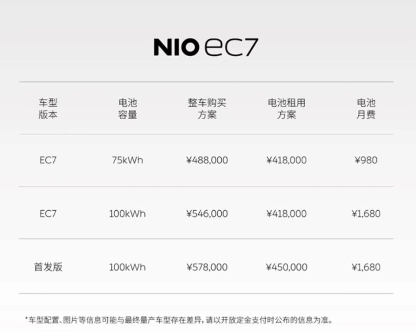 两款新车，充换电再升级，请查收这份NIO Day 2022重点信息盘点