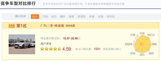 这款车稳坐口碑综合排行榜第一把交椅，它竟然是这样做到的