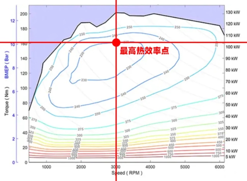 比亚迪和吉利都猛吹“热效率”？但真正的核心参数还得看它！