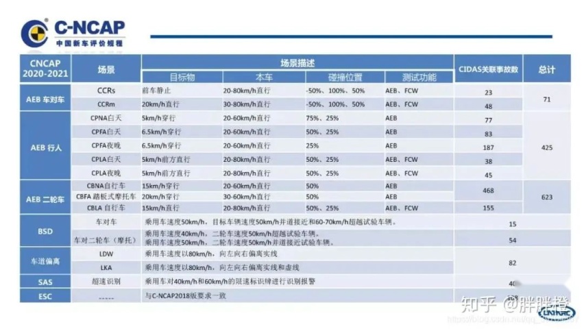 忽视、口水仗、媒体横评，被误解的 AEB