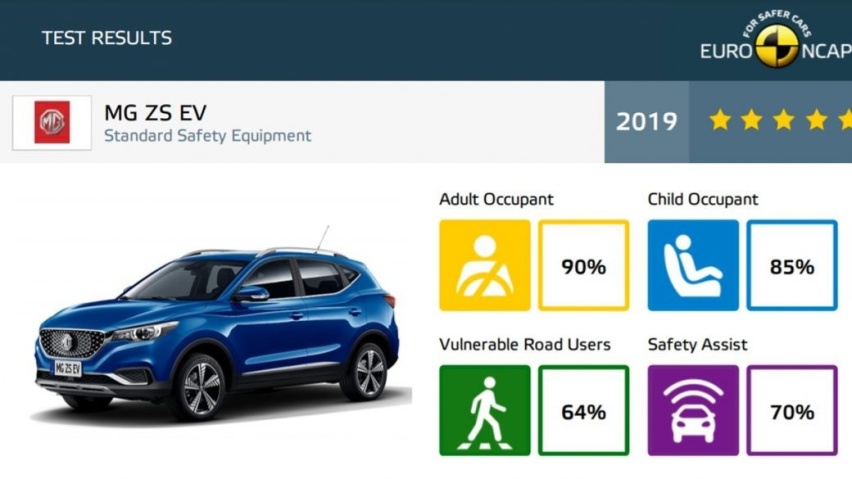 E-NCAP、IIHS、中保研，三大第三方碰撞测试机构对比，谁更可靠？