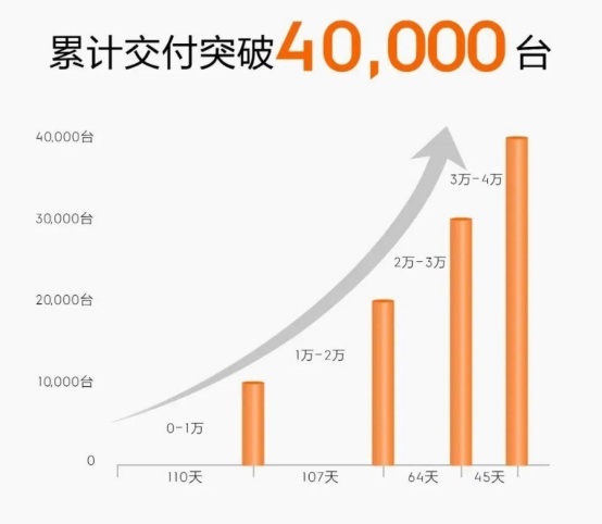 油价调整窗口9月21日开启；全新福特Mustang 9月15日亮相