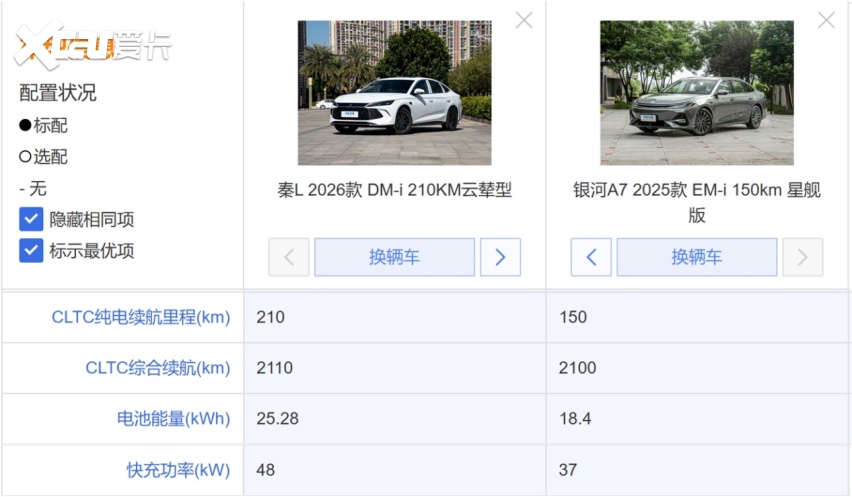 终极二选一：秦L DM-i和银河A7对比，给你明确答案！