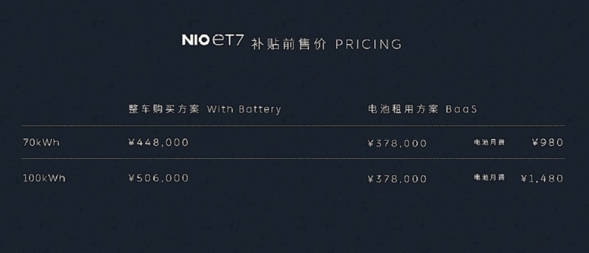 我要沸腾了，蔚来ET7续航超过1000公里