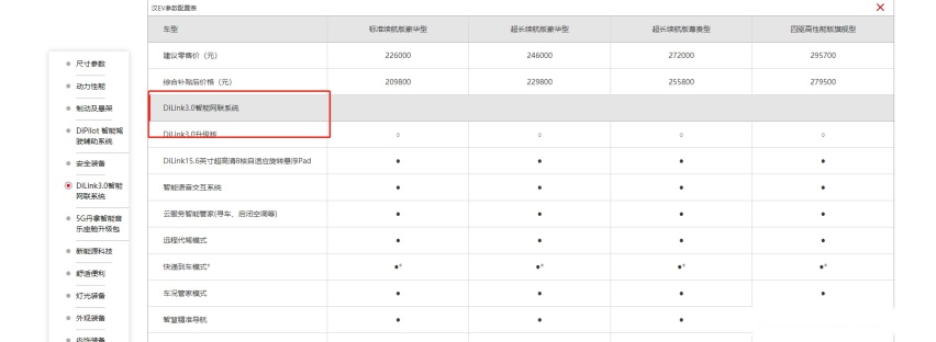 采用高通骁龙sm6350芯片，比亚迪DiLink 4.0硬件参数曝光