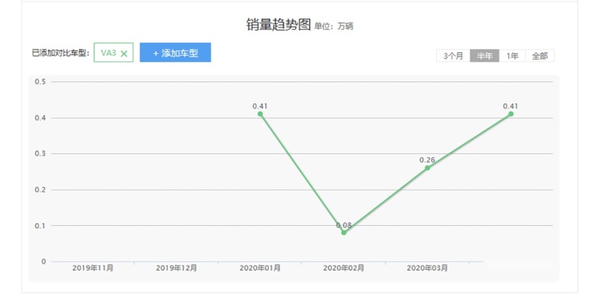 顶配不到10万元，这些入门轿车被严重低估了！