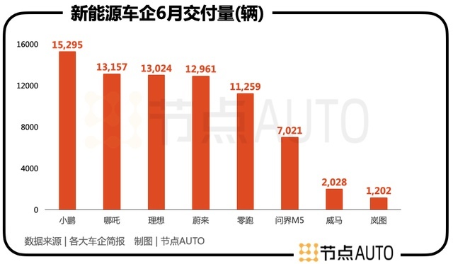 岚图继续销量「焦虑」