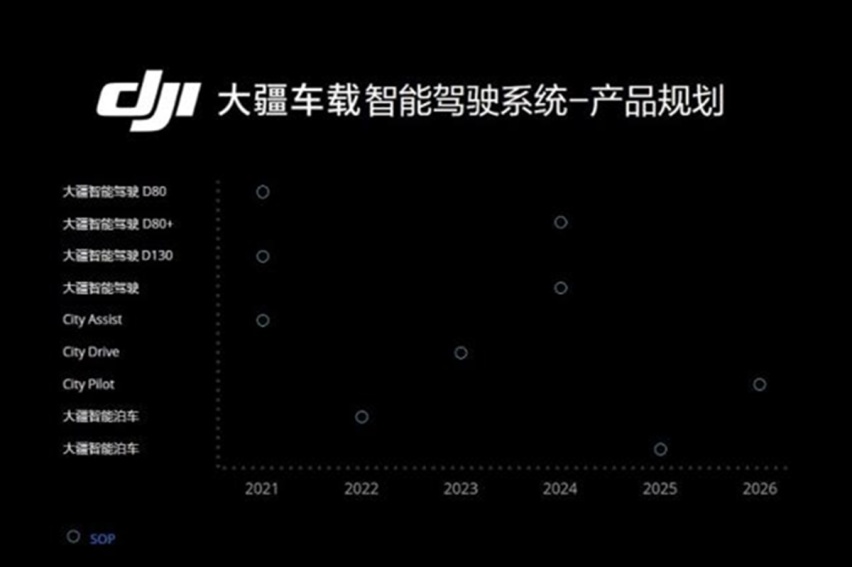 涵盖城市/高速/泊车场景，算力超群可拓展，大疆车载系统发布