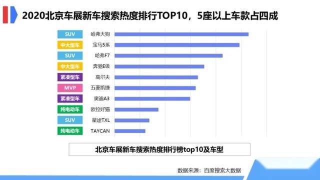 北京车展新车热搜榜，奔驰E级只排第四，第一名你猜到了吗？
