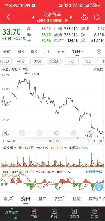 尊界S800亮相，江淮股价应声暴跌，余某某到底吹错了什么？