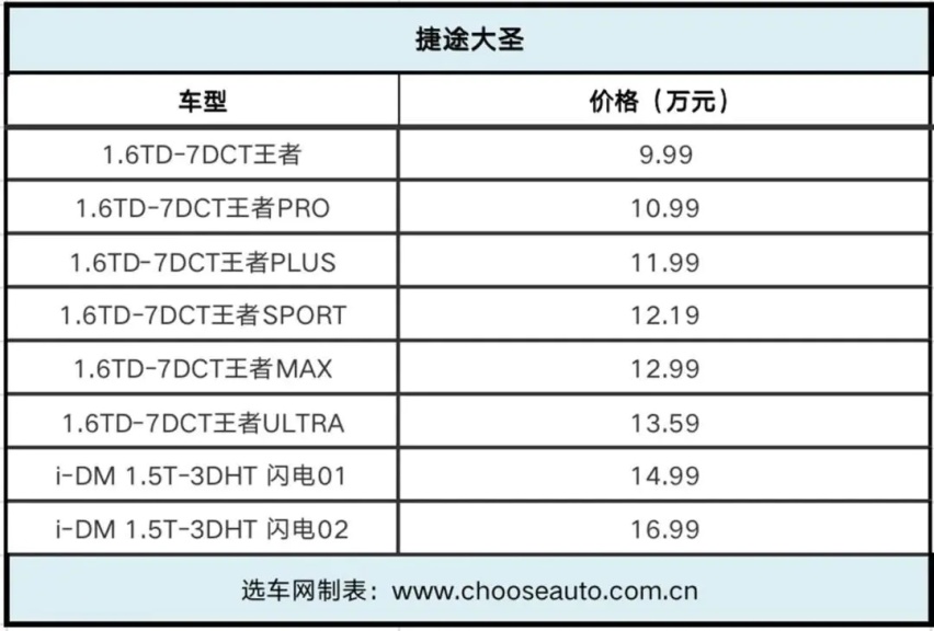 昆仑智混+鲲鹏动力双选择 9.99万起售 捷途大圣正式上市