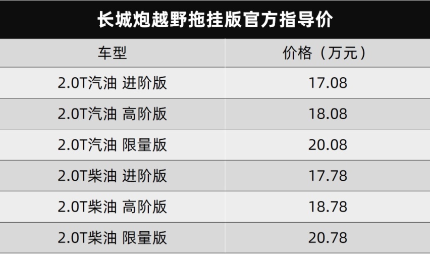 一个帮忙、一个救援，长城炮这两款车要火！​
