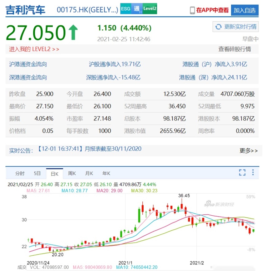 吉利股票