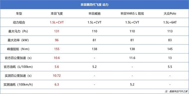 新车详解丨8万开