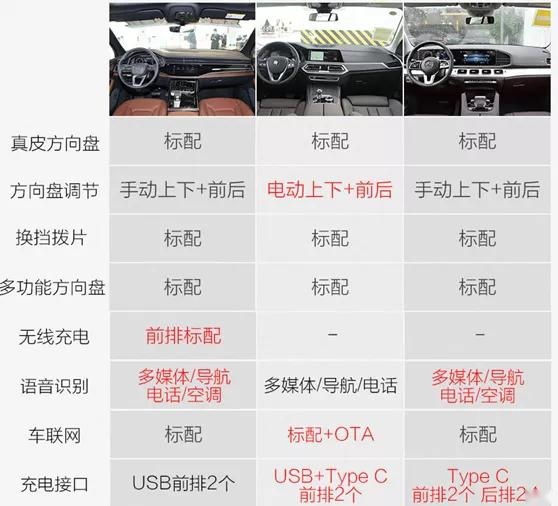 丐版就够了 三款豪华品牌中大型SUV怎么选?